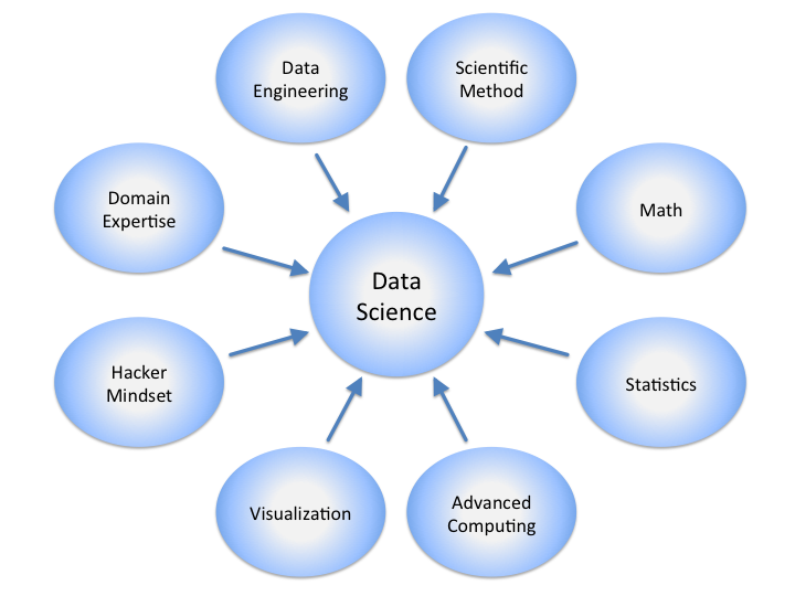 How to become a Data Scientist