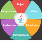 Difference Between Class and Object in Java Explained