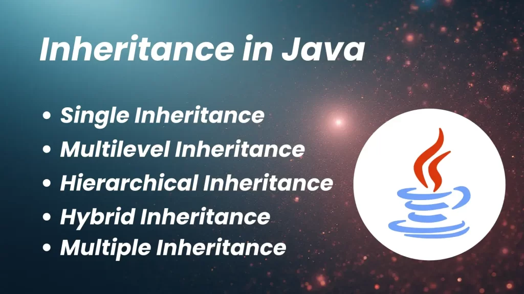 Inheritance in Java