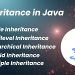 Inheritance in Java