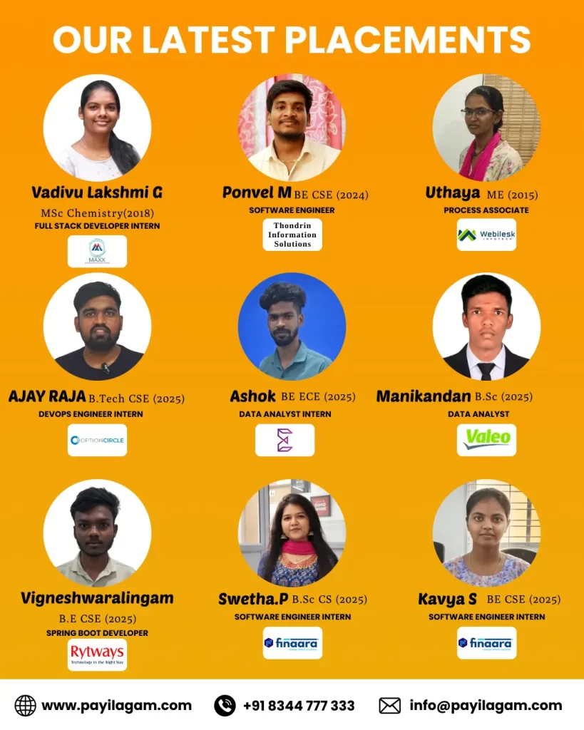 Software Training Institute in Chennai with 100% Job Guarantee