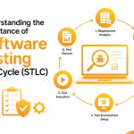 Importance of STLC Test Plan