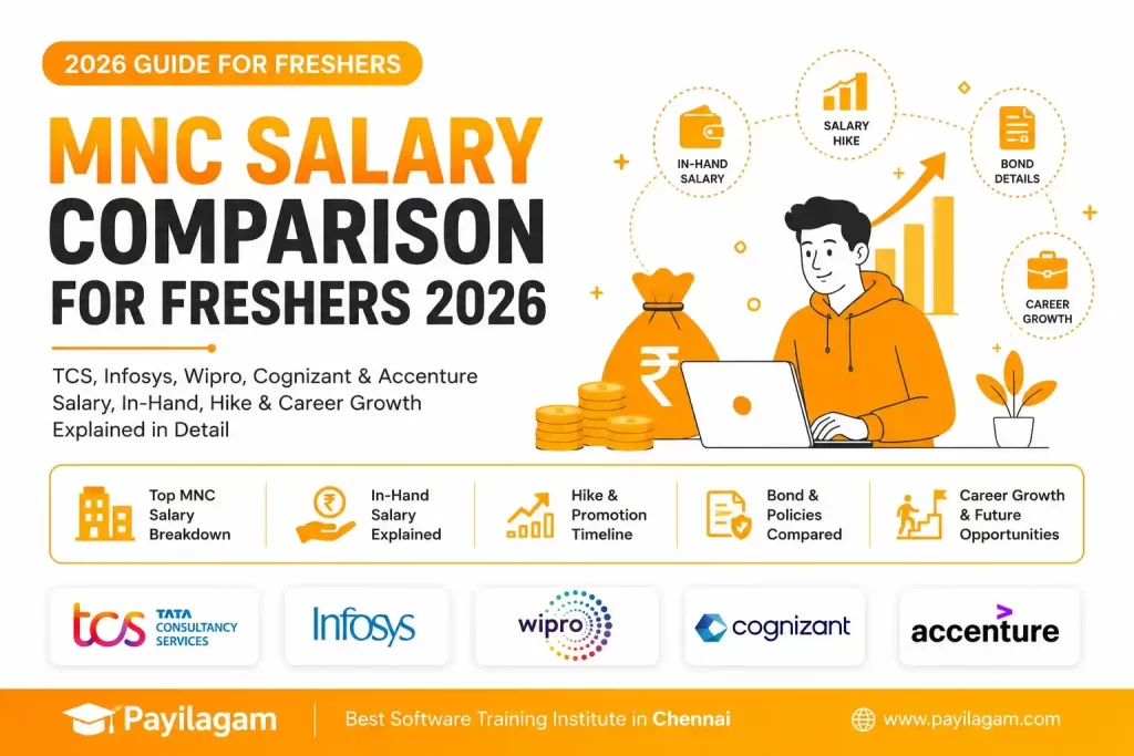 MNC Salary Comparison in 2026