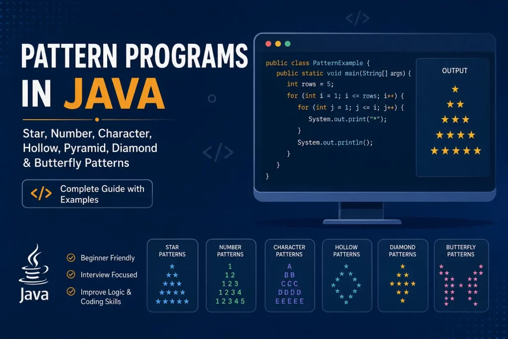Pattern Programs in Java