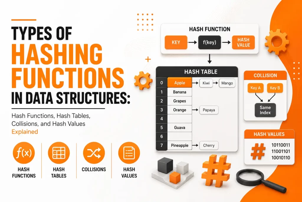 Types of Hashing Function