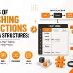 Types of Hashing Function